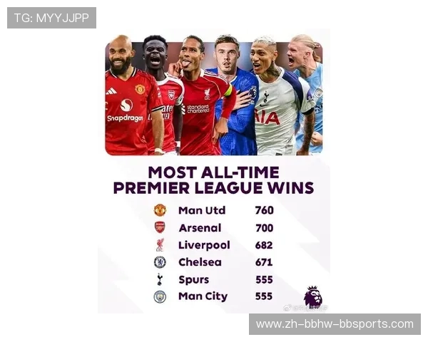 英超出场最多的球员排行榜及其职业生涯亮点 英超出场最多的球员排行榜及其职业生涯亮点