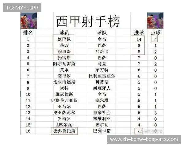 西甲积分榜最新积分排名及球队表现总结 西甲积分榜最新积分排名及球队表现总结