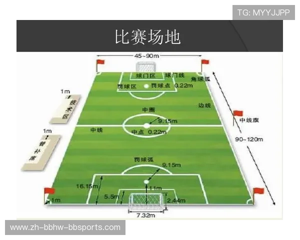 足球比赛中的裁判控制与比赛管理